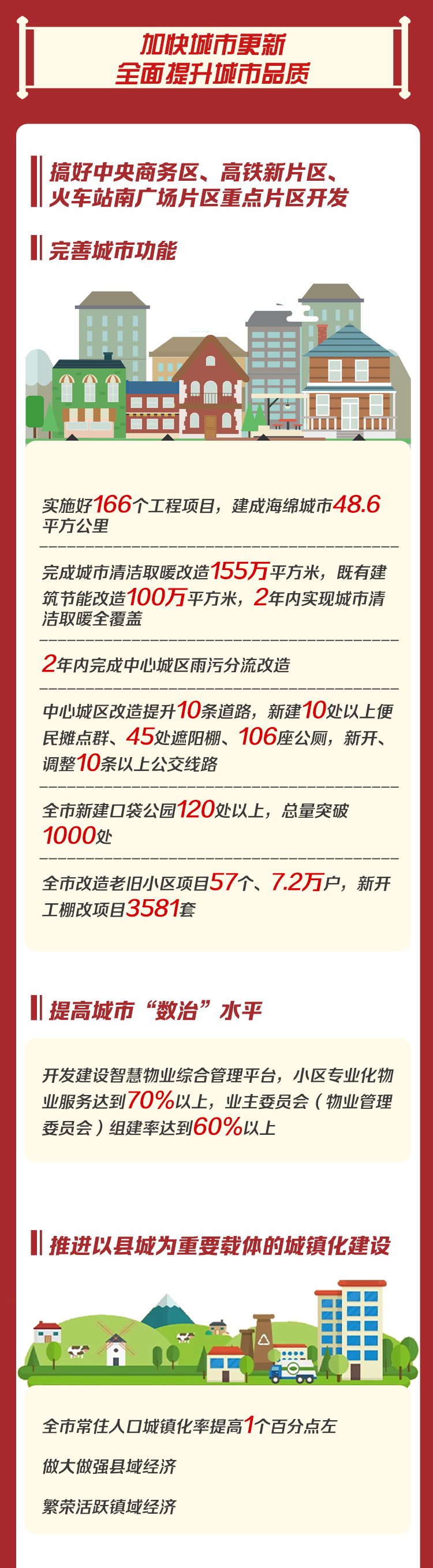 2022潍坊市主城区债权计划(潍坊市潍城区2021年棚户区改造计划)