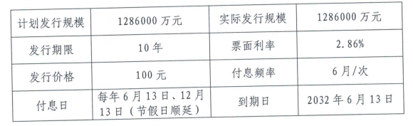 四川金堂净源排水2022年债权(成都天府水城城乡水务建设有限公司)