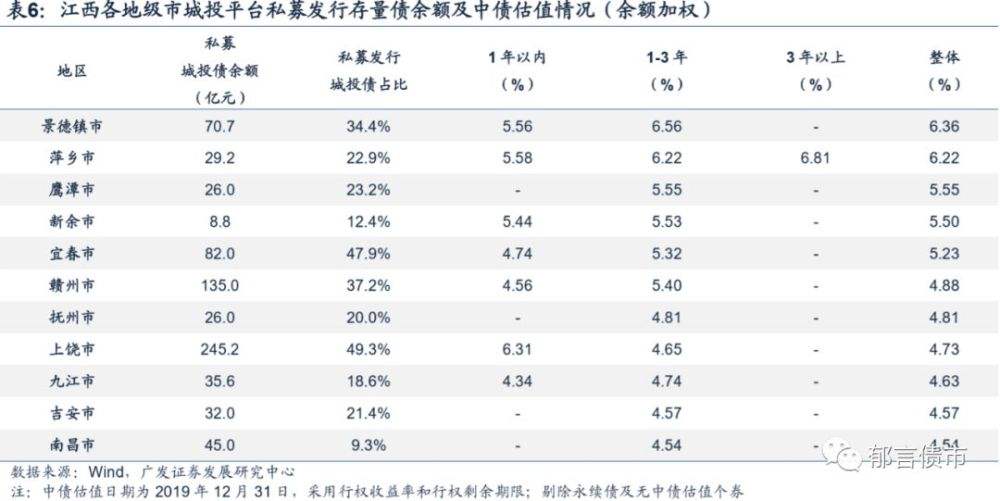 关于xx城投债优选3号私募证券投资基金的信息