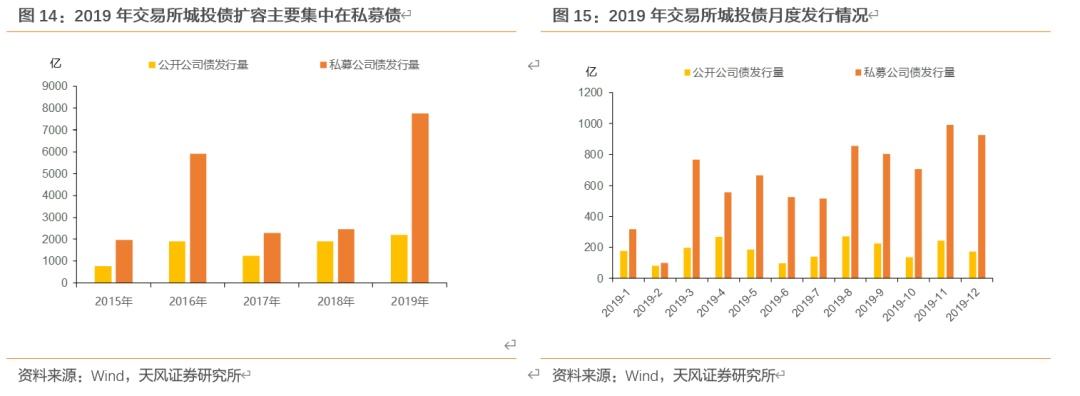 关于xx城投债优选3号私募证券投资基金的信息