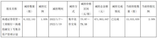 XX资管-国鼎1号集合资产管理计划的简单介绍