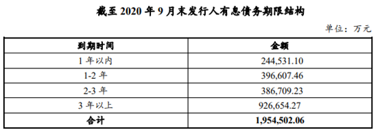 山东济宁市城投债一号2022年债权融资计划(济宁城投项目)