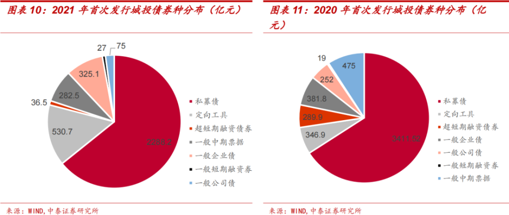 xx城投债优选3号私募证券投资基金的简单介绍