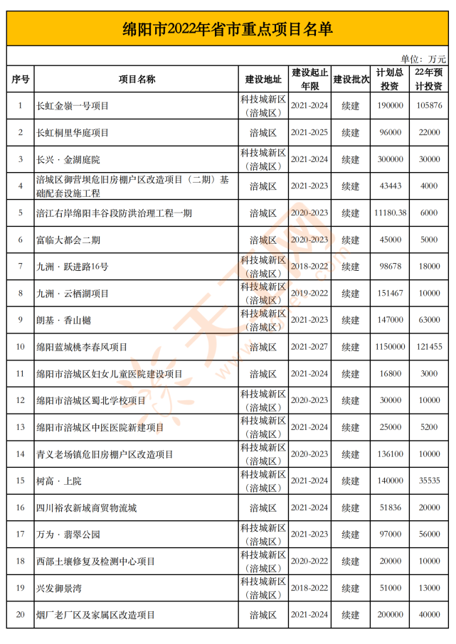 绵阳富乐投资2022年债权资产转让产品的简单介绍