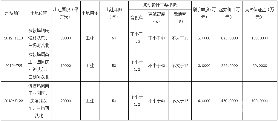 滨州市阳信城投2022定融计划(山东滨州邹平疫情最新消息)