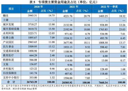 青州市宏源公有资产2022年债权(青州财政负债)