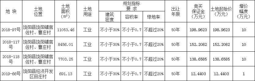 饶阳城投债权转让项目(饶阳招标公告)