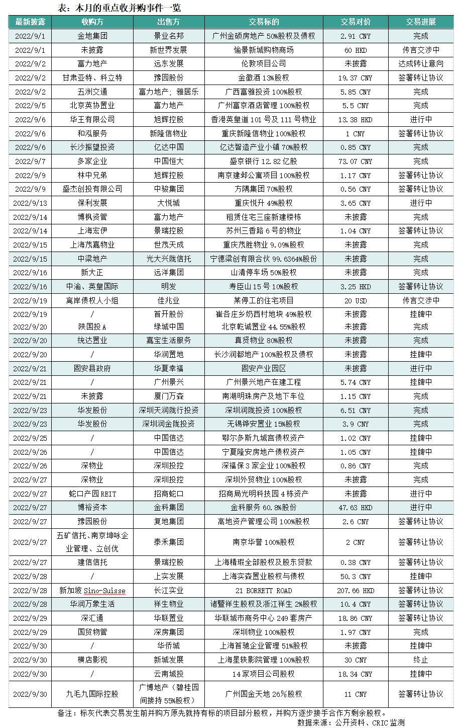 2022淄博公有债权计划(淄博城市建设债权)