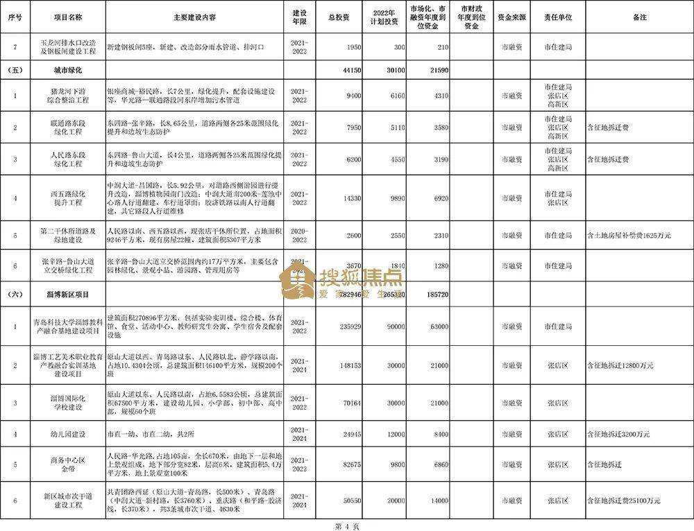 2022淄博公有债权计划(淄博城市建设债权)