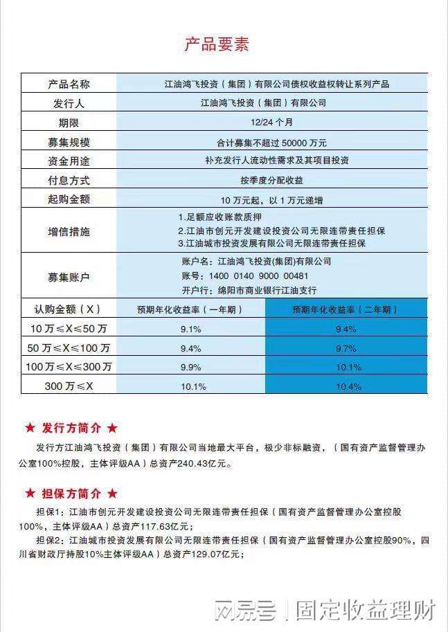 济宁唐口开发建设投资债权产品(济宁唐宁置业有限公司)