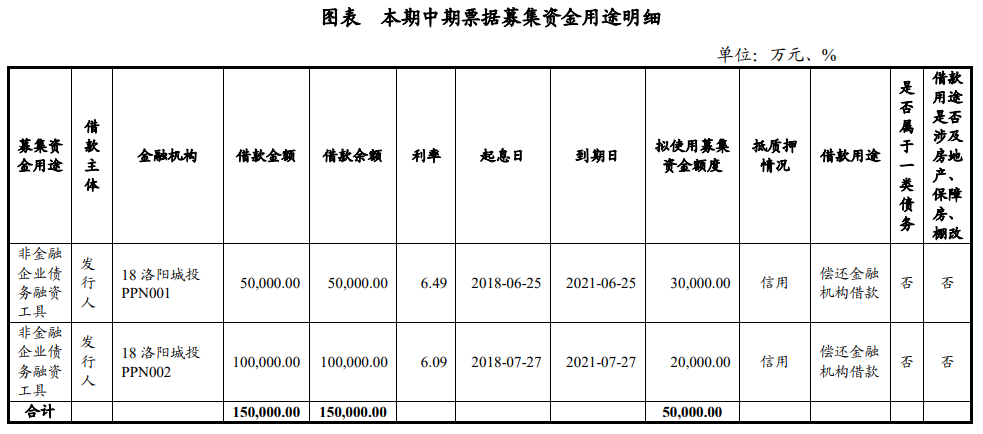 洛阳西苑国资债权资产(洛阳国资国有资产经营管理公司)