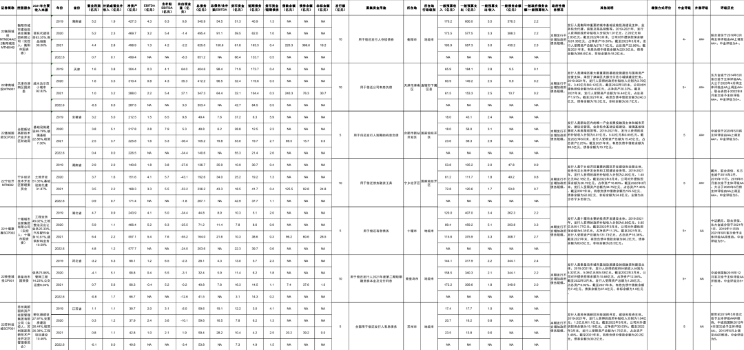 天津东丽市政债权二号(天津东丽区人民法院公告网)