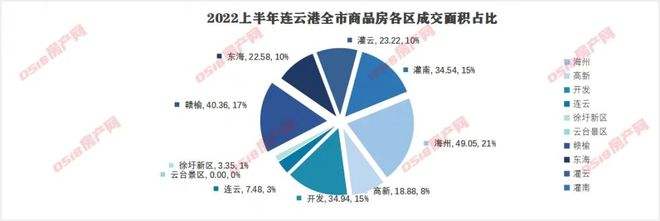 连云港GYCT2022应收债权1期(连云港GYCT2022应收债权1期)