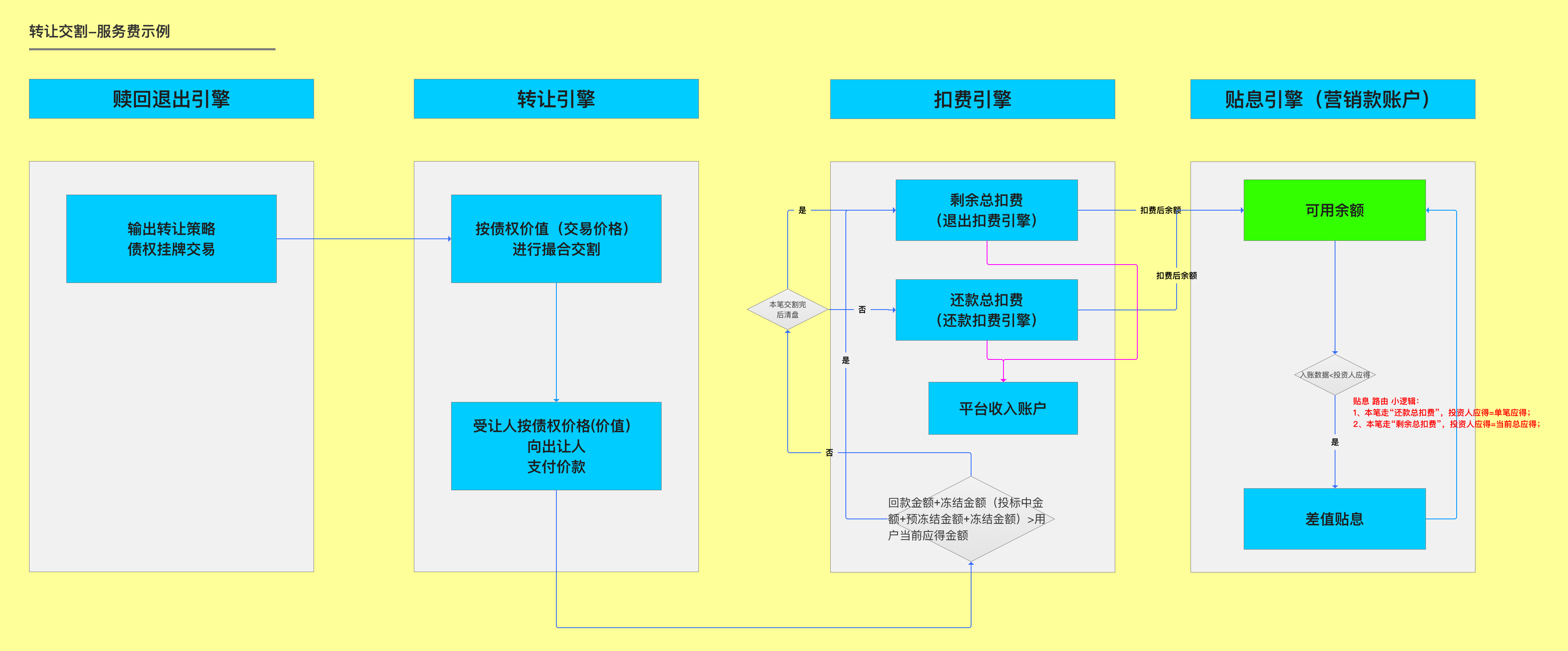 关于XX资管-国鼎1号集合资产管理计划的信息