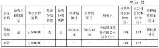 山东新农村建设2022年债权融资计划(山东2020年新农村建设规划)