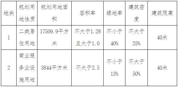 天津蓟州新城债权一号/二号的简单介绍