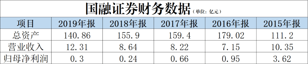 央企信托-351号青岛政信(青岛市房产信托公司)