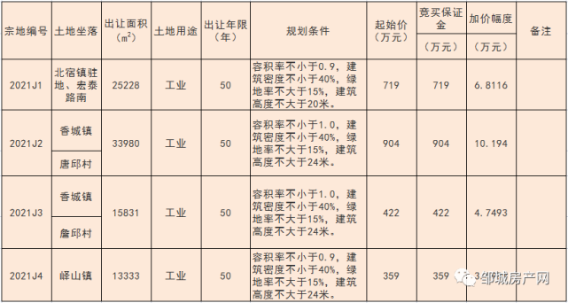 邹城市万融实业开发债权资产(山西中小企业融资担保有限公司)