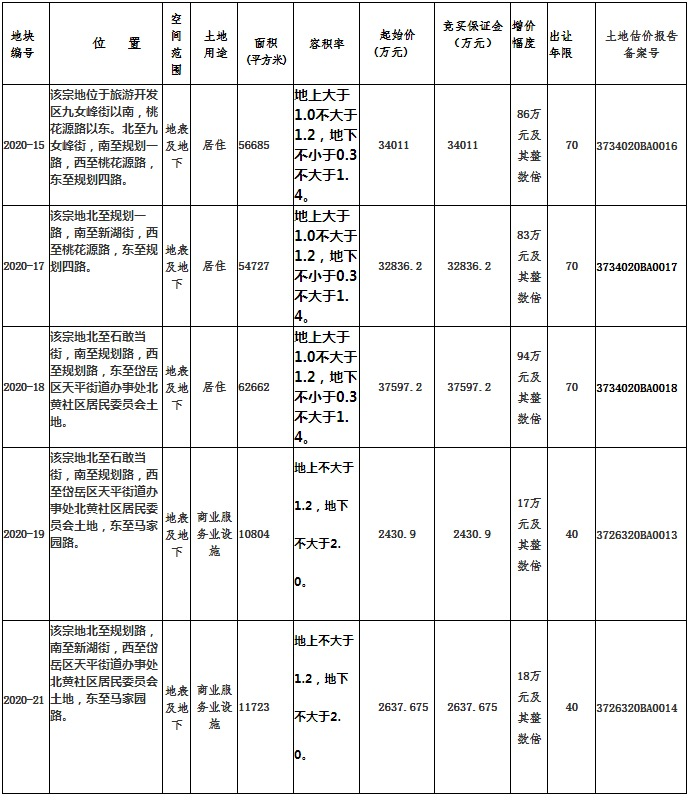 2022年泰信城投债权1号、2号(2022年山东泰安惨案)