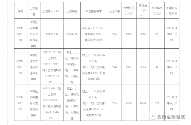 洛阳西苑国资债权资产(洛阳西苑国资债权资产管理公司)