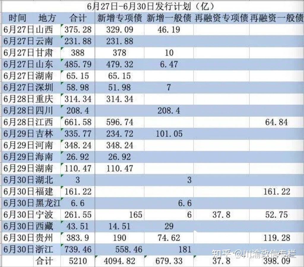 2022山东淄博公有政府债定融(淄博地方债)