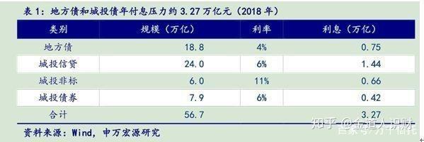 2022山东淄博公有政府债定融(淄博地方债)