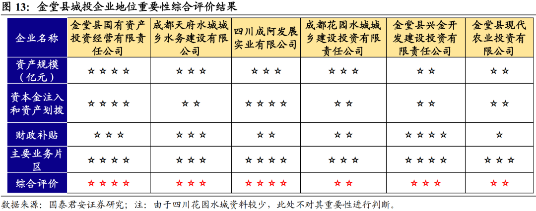 金堂县兴金开发建设投资有限责任公司债权资产转让系列产品的简单介绍