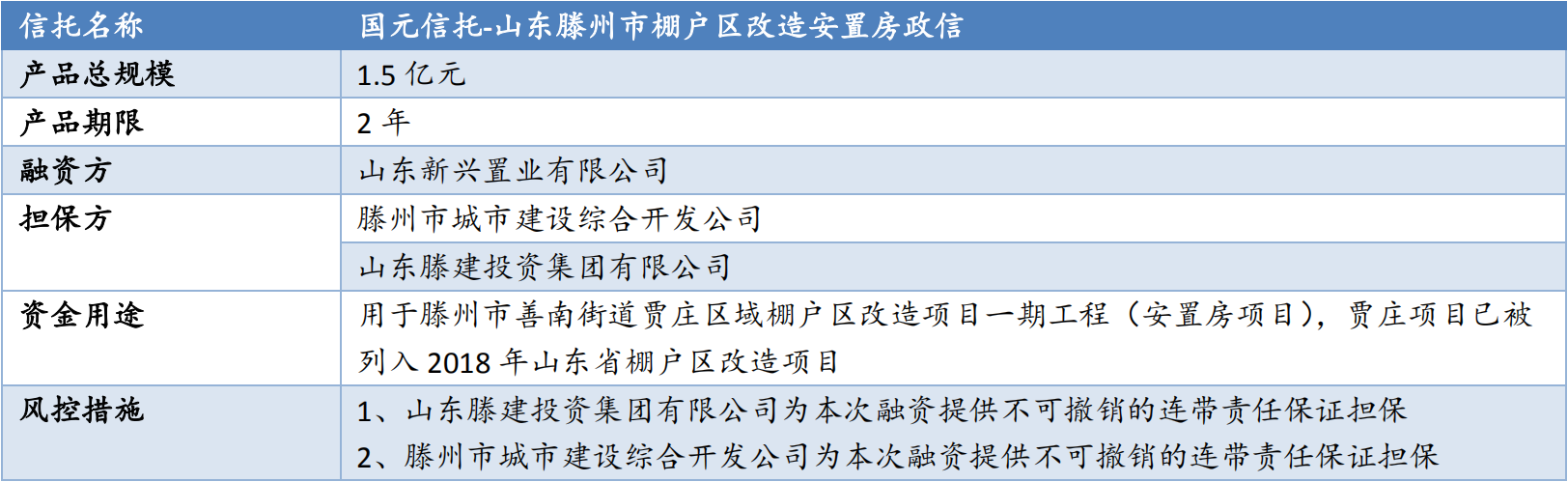 国企山西信托–济宁兖州标债集合资金信托计划(山东兖州集合信托)