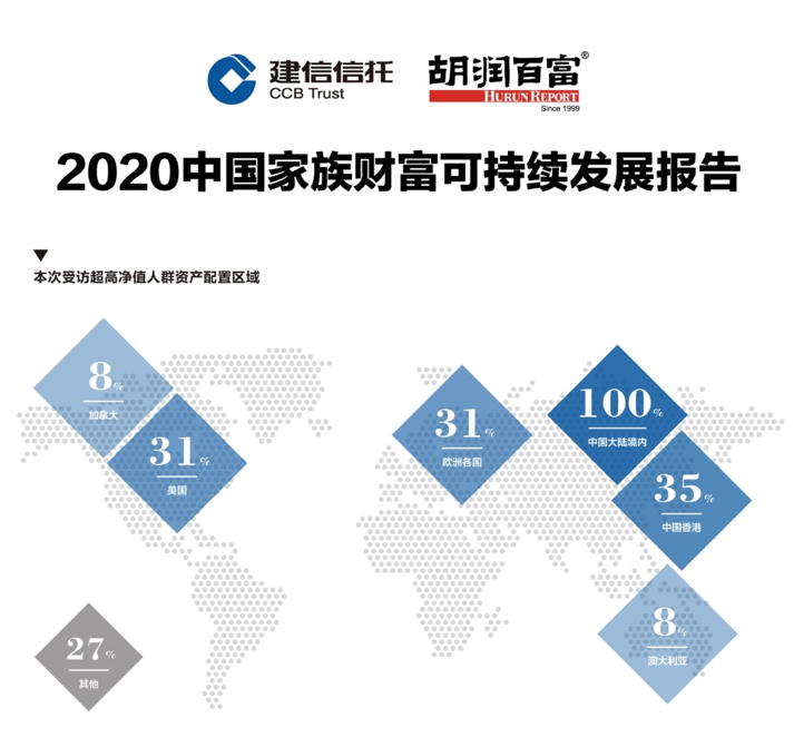 国企信托-信和7号重庆大足公募债集合资金信托计划(重庆信托资金池)