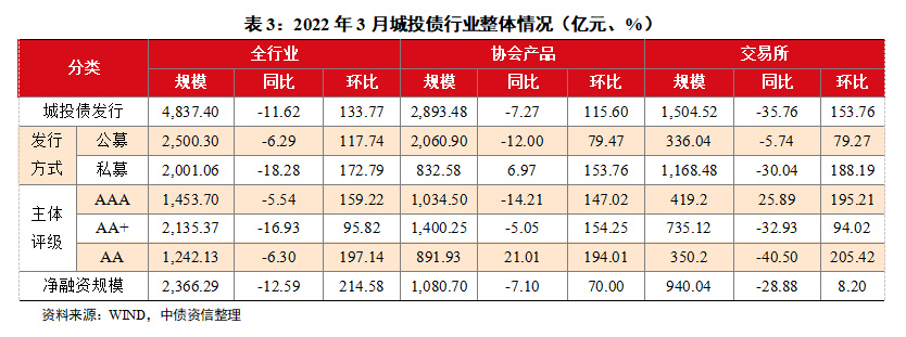 山东潍坊城投债优选3号私募证券投资基金的简单介绍