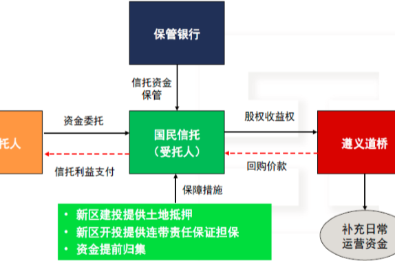 国企信托·山东淄博市政信集合资金信托计划(淄博市信托投资公司还有吗)