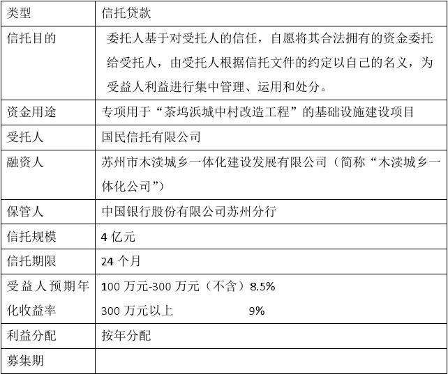 国企信托·山东淄博市政信集合资金信托计划(淄博市信托投资公司还有吗)