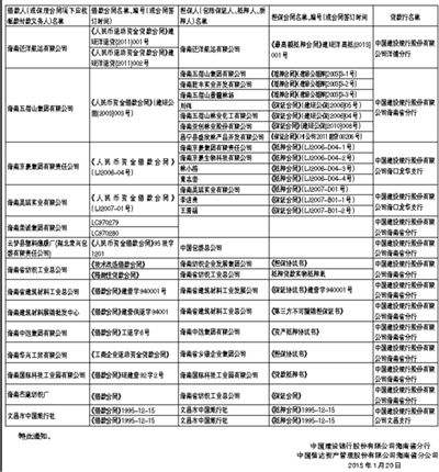 淄博GQLQCY债权资产计划1/2号(其他债权投资有哪些)