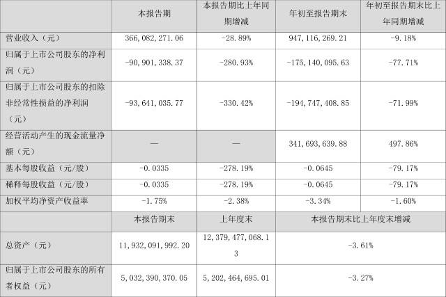 2022齐河城投6号合同存证(建业裁员7000人)