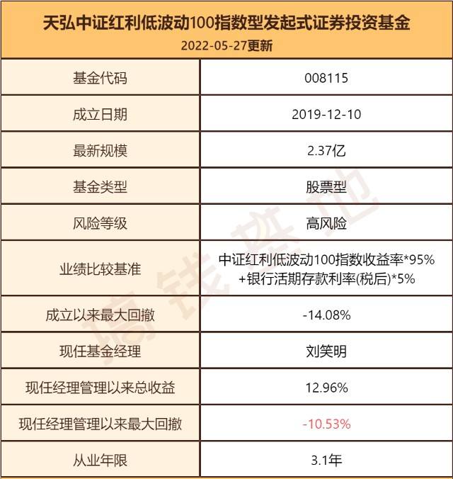 重庆市潼南债券基金太安优选5号的简单介绍