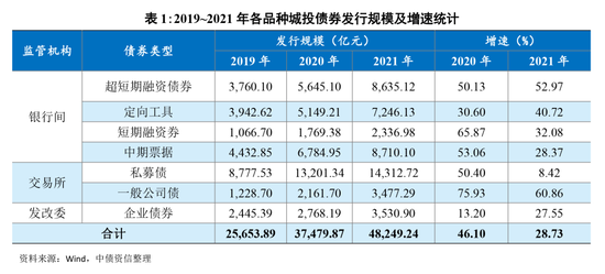 成都花园水城城投2022年债权(成都天府花园水城)