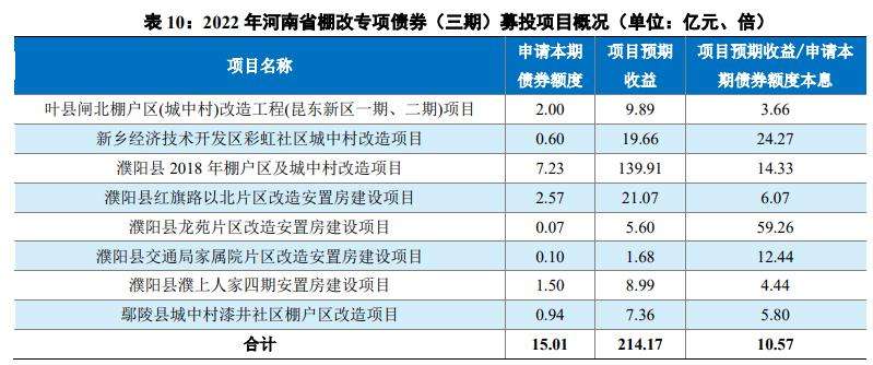 潍坊滨海公有2022年资产收益权债权项目(潍坊滨海国投公开债)