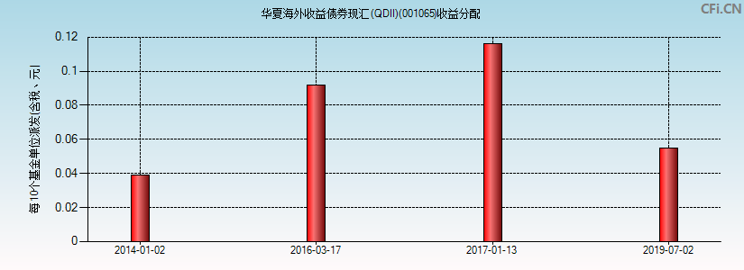 潍坊滨海公有2022年资产收益权债权项目(潍坊滨海国投公开债)