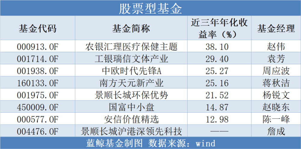 关于重庆市潼南债券基金太安优选5号的信息