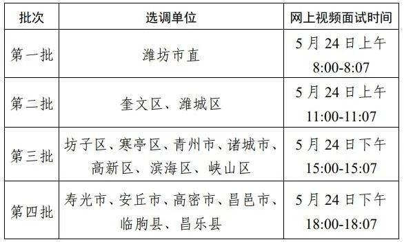 2022潍坊市主城区债权计划(潍坊市2020年棚户区改造计划)