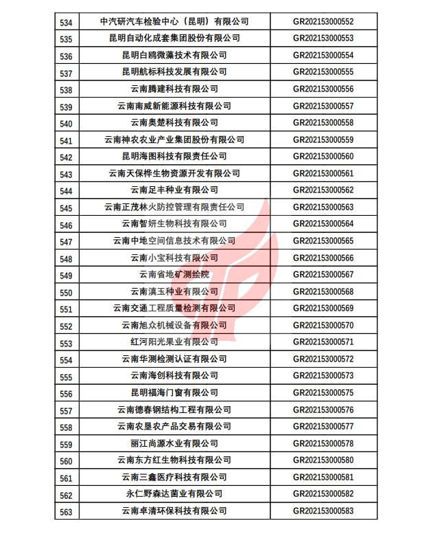 云南昆明高新国资2022年债权(云南国资昆明经开区产业开发有限公司)