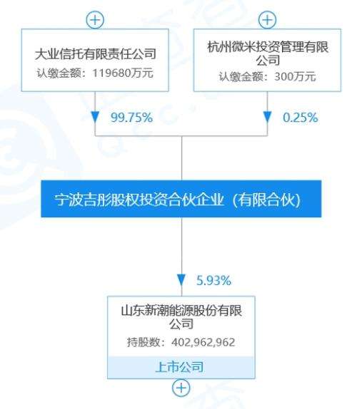 大业信托-4号山东临淄公有集合信托计划(淄博市信托投资公司还有吗)