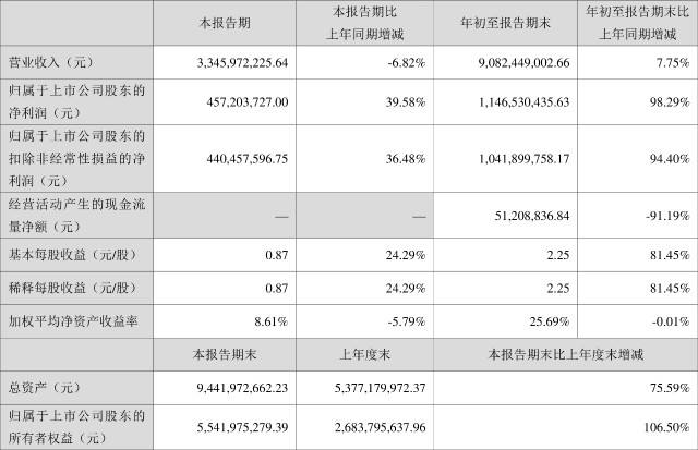 四川金堂净源排水2022年债权(净饮机一直显示排水)