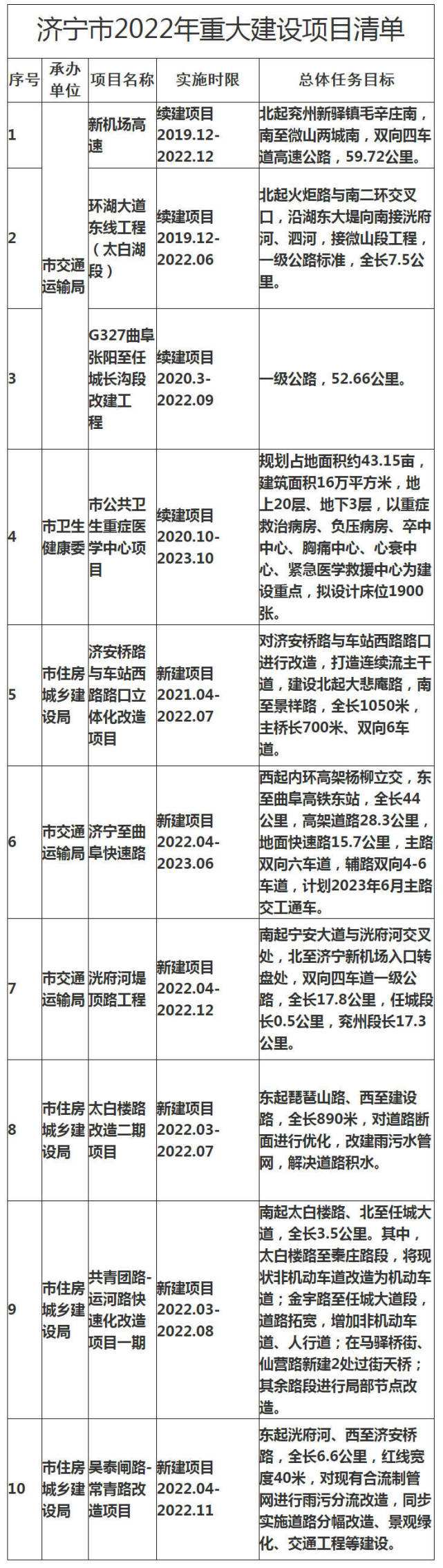 济宁JKCYFZ2022年债权资产转让计划的简单介绍