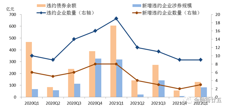 瑞丽建设投资控股2022年债权(瑞丽投资有限公司)