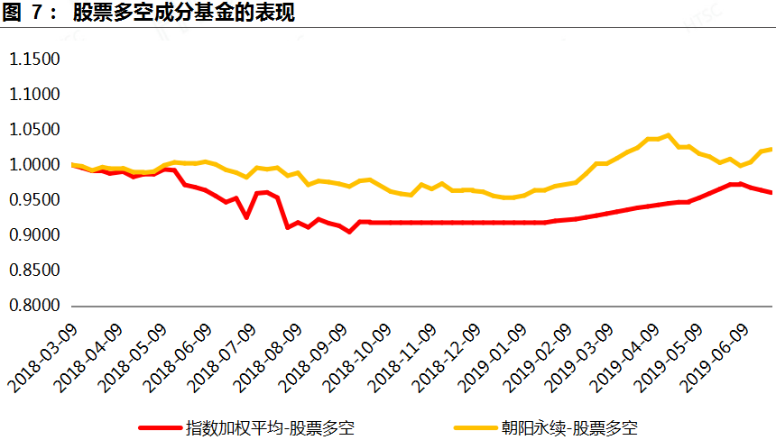 玉泉稳健3号私募债券投资基金的简单介绍