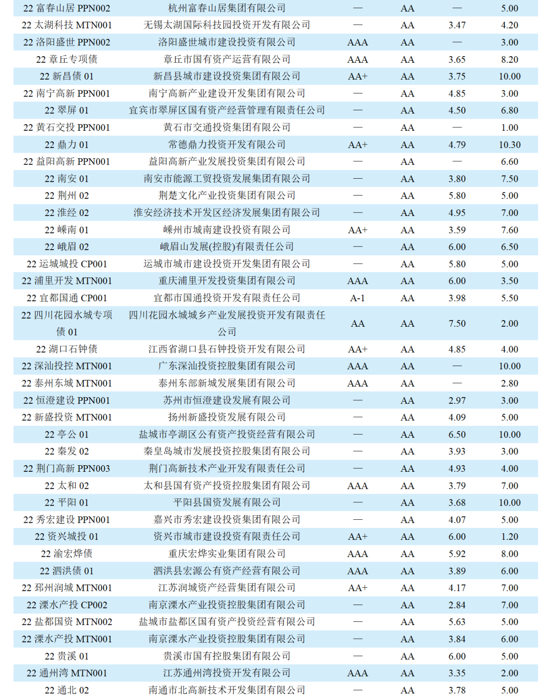 山东AA标准化城投债券(山东aa标准化城投债券基金)