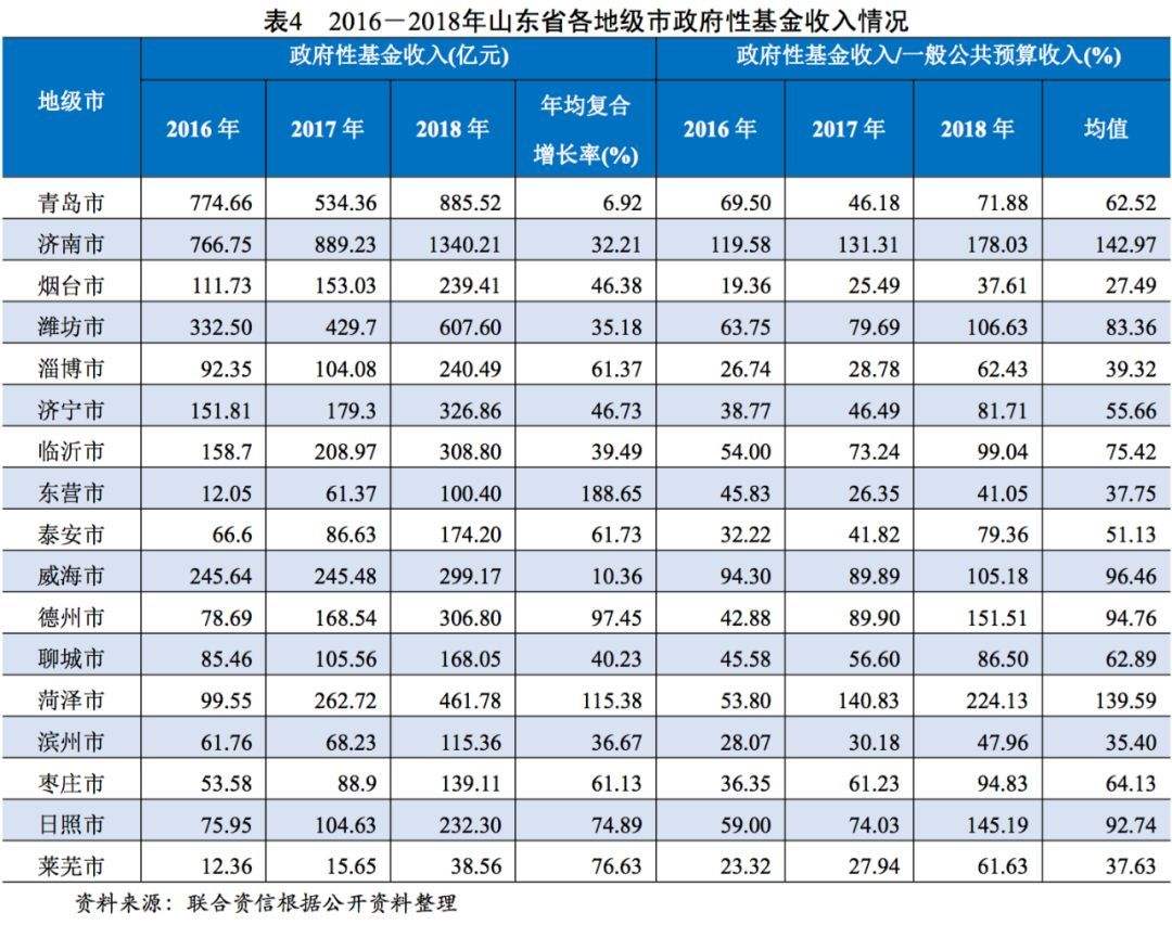 山东AA标准化城投债券(山东aa标准化城投债券基金)