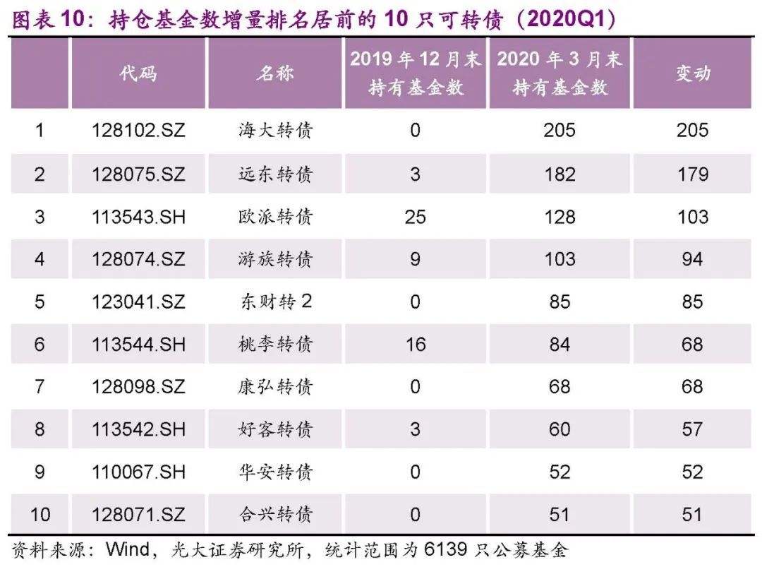 国企信托-一级央企公募债1号(央企控股信托一览表)