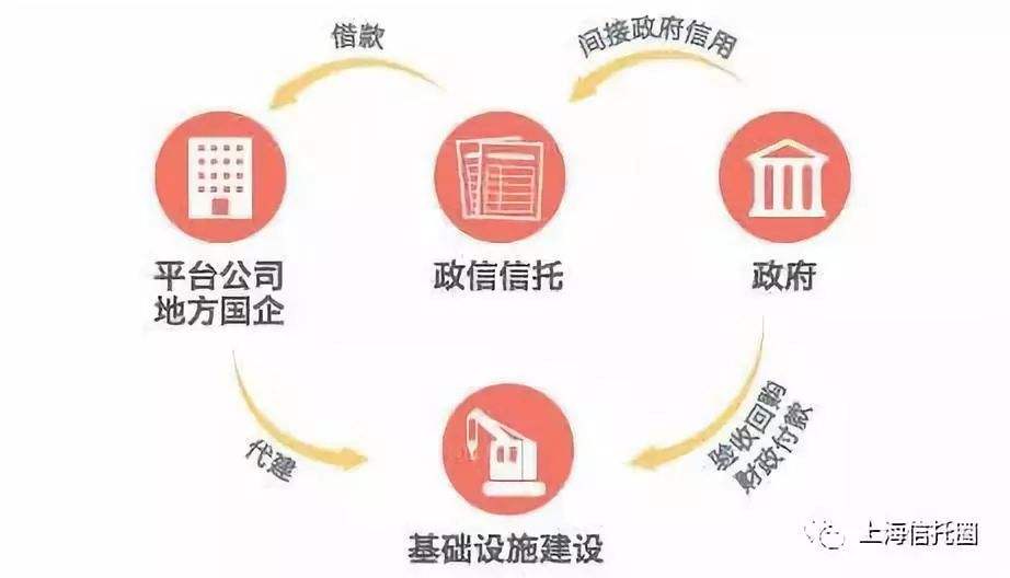 包含山西信托-永保43号成都金堂城投债集合信托计划的词条